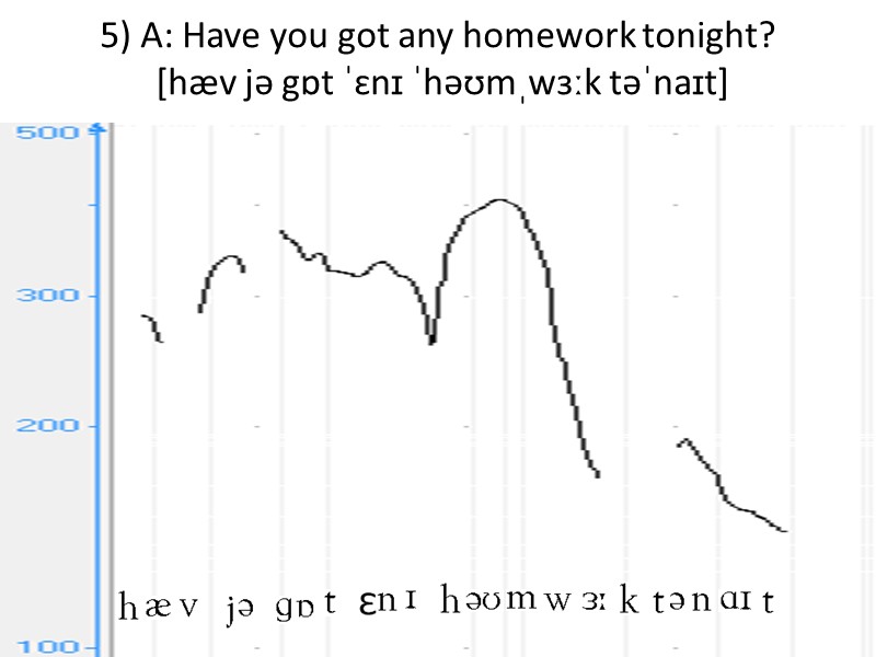 5) A: Have you got any homework tonight?  [hæv jə gɒt ˈɛnɪ ˈhəʊmˌwɜːk